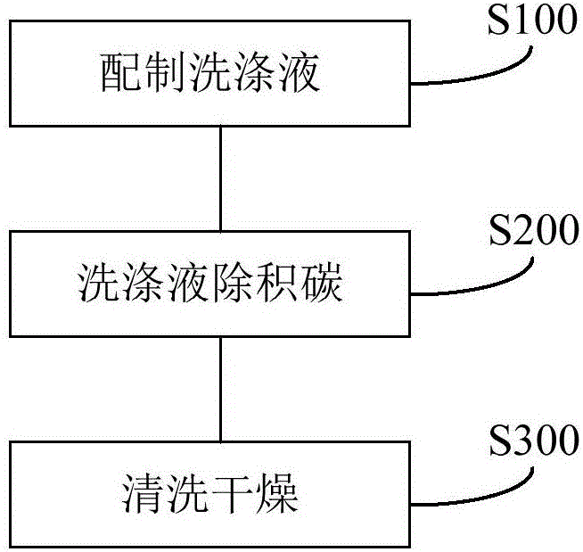 除去預(yù)熱器管道內(nèi)積碳的裝置的制作方法