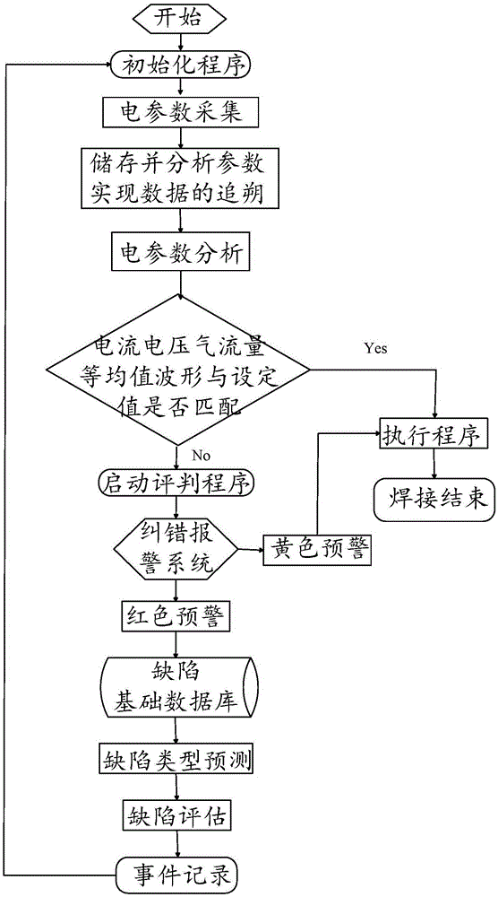 一種實(shí)時(shí)的焊接缺陷在線監(jiān)測裝置的制作方法