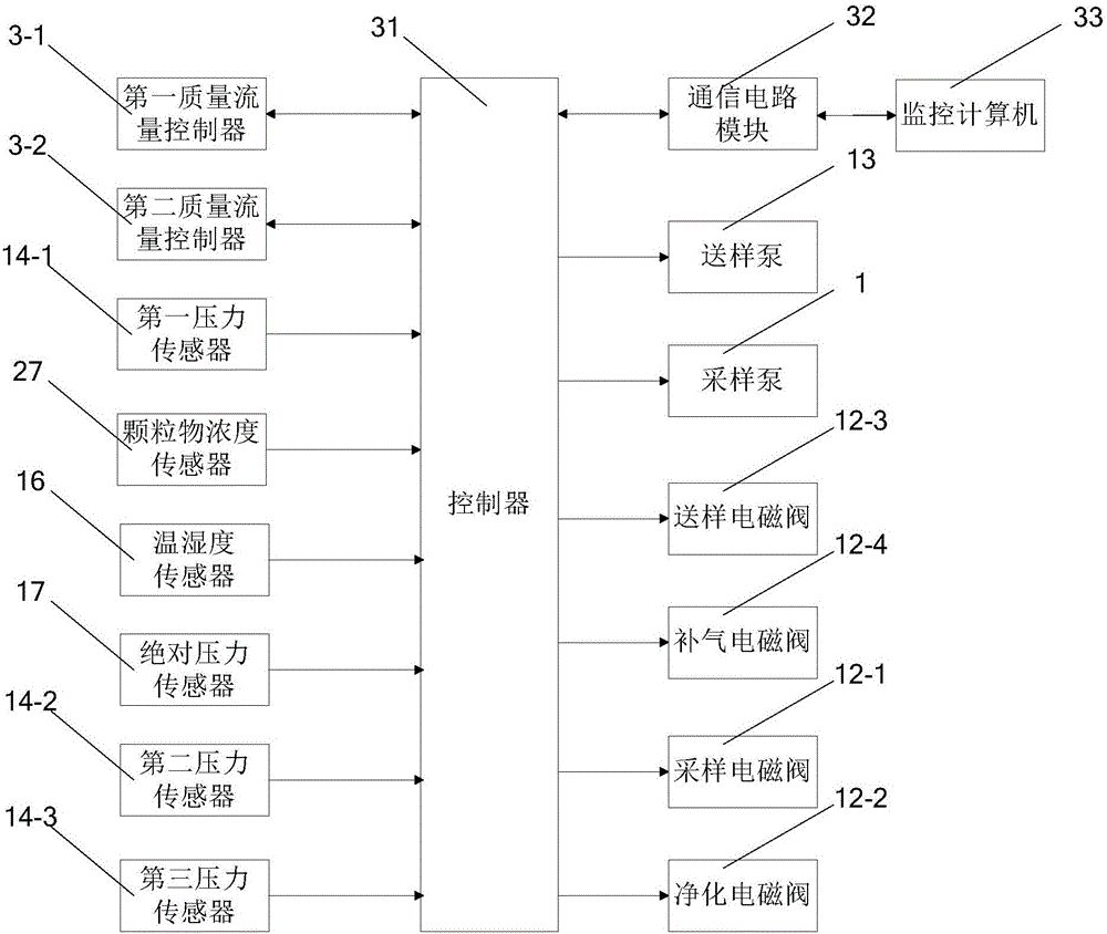 大氣顆粒物再懸浮實(shí)驗(yàn)?zāi)M平臺(tái)的制作方法與工藝