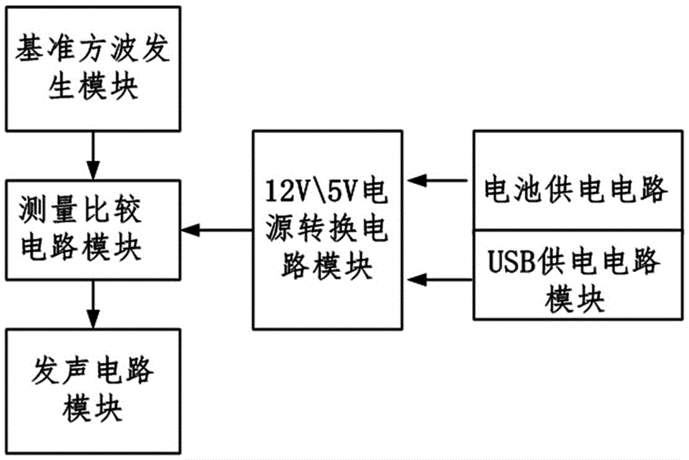 便攜式三針硅材料導電類型測量裝置的制作方法