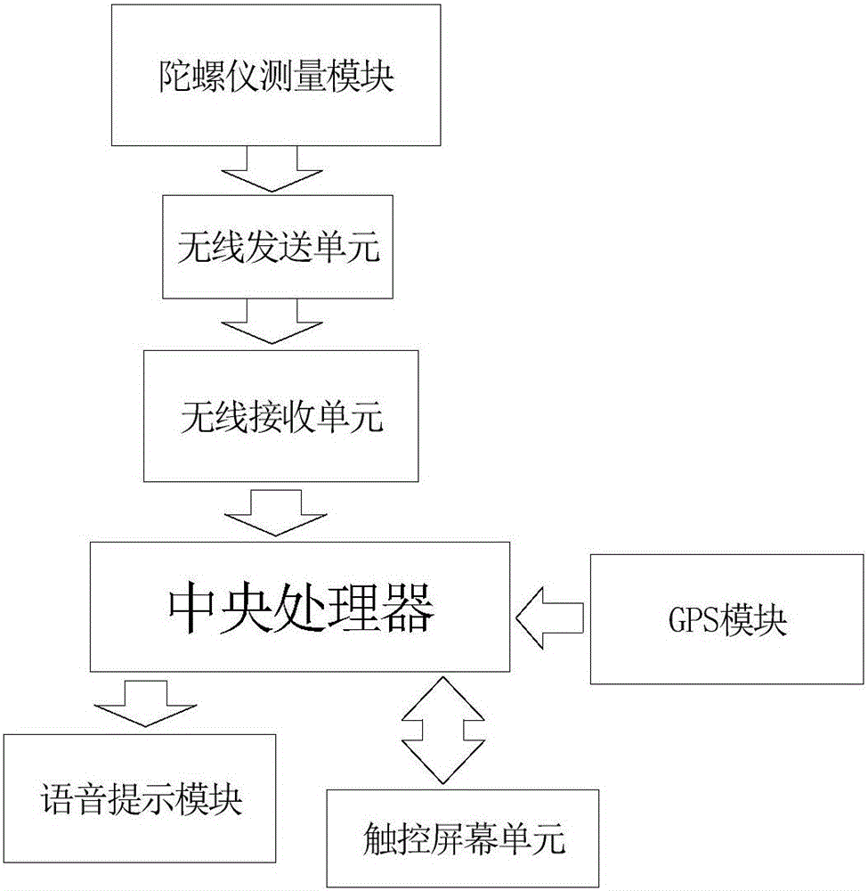 一種太陽能設備傾角儀的制作方法與工藝