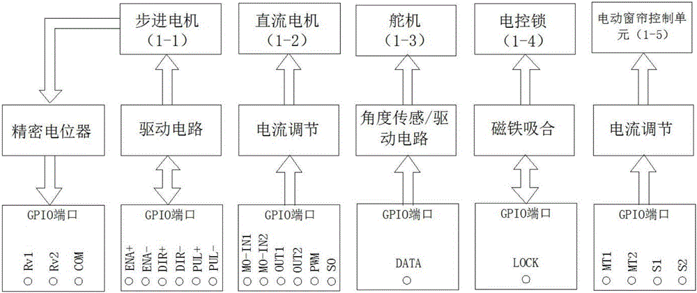 一种FLASH电气自动化控制教学实验平台的制作方法与工艺