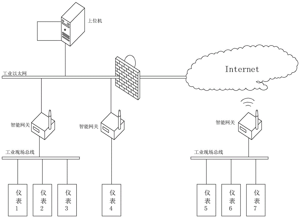 一種面向工業(yè)生產(chǎn)的數(shù)字化車間的制作方法與工藝