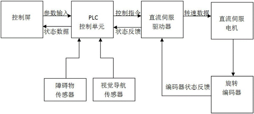 PLC程序里的接线端是什么？ (plc程序里字母都表示什么)