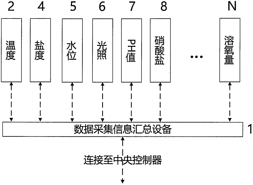 智能全自动一体化水族养殖系统的制作方法与工艺