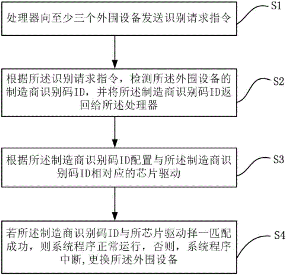 一種網(wǎng)絡(luò)芯片自適應(yīng)通訊的裝置的制作方法