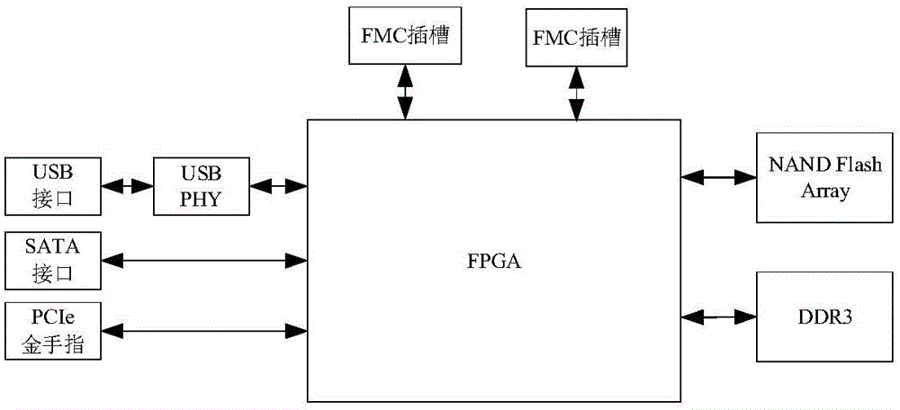 用于固态硬盘的控制芯片及固态硬盘的制作方法与工艺