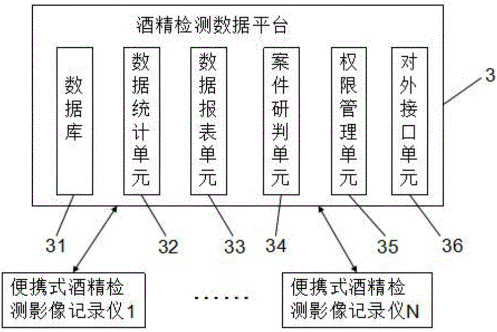 便攜式酒精檢測影像記錄儀及云計(jì)算酒精檢測管理系統(tǒng)的制作方法與工藝