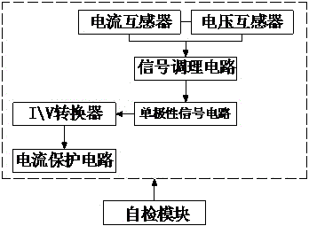 一種門禁控制服務(wù)器的制作方法與工藝