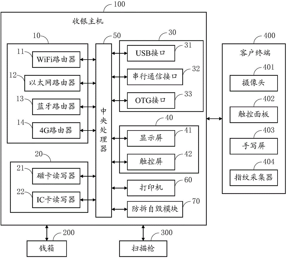 烧烤店收银系统流程图图片