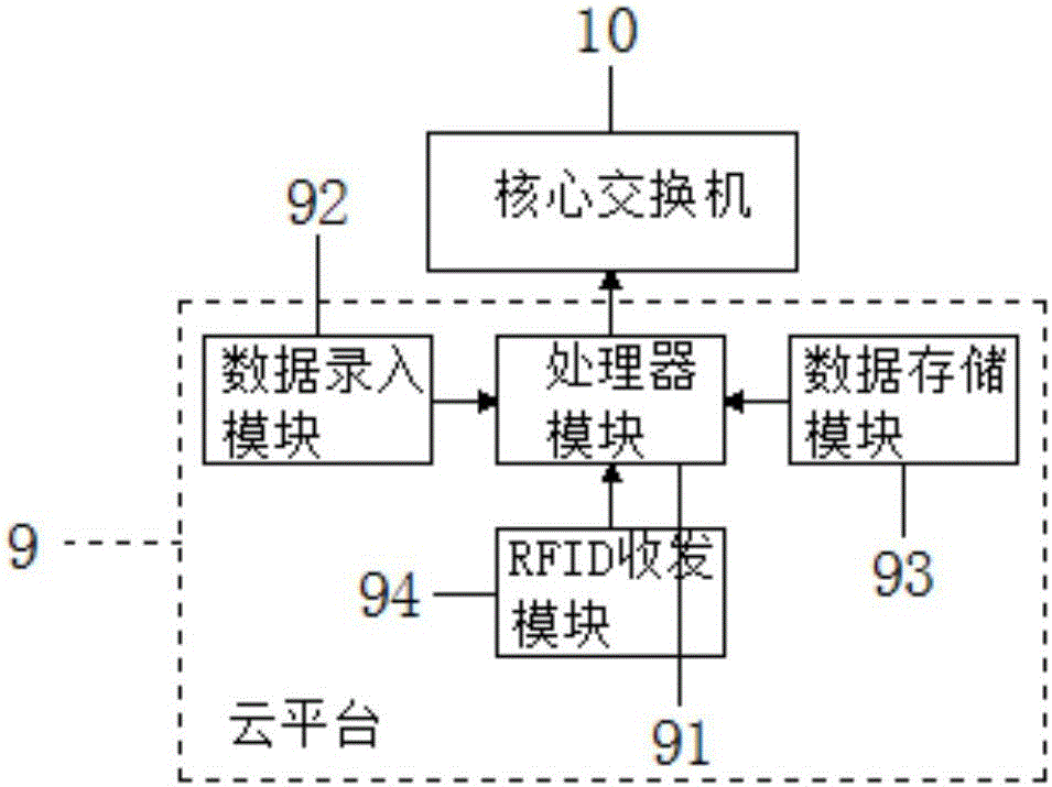 一種基于云平臺(tái)的智能報(bào)警系統(tǒng)的制作方法與工藝