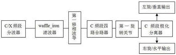 一種三頻段饋源網(wǎng)絡(luò)的接收系統(tǒng)的制作方法與工藝