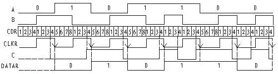 一種基于FPGA的數(shù)字基帶系統(tǒng)的制作方法與工藝