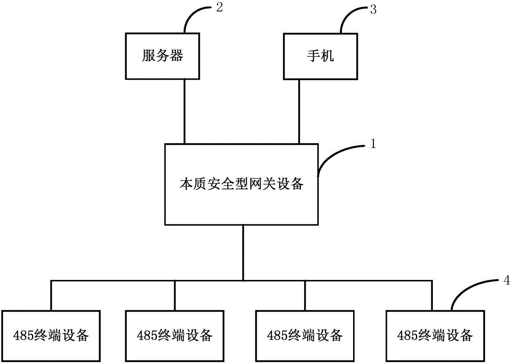 一种本质安全型网关设备的制作方法与工艺