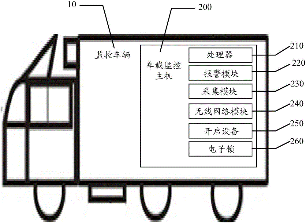 远程车载监控系统的制作方法与工艺