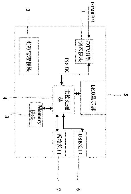 一種集成DTMB數(shù)字電視安卓一體機(jī)電腦的制作方法與工藝