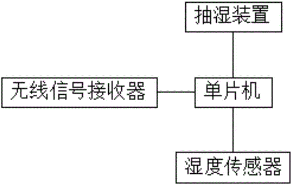 一種可以語音控制的音響的制作方法與工藝