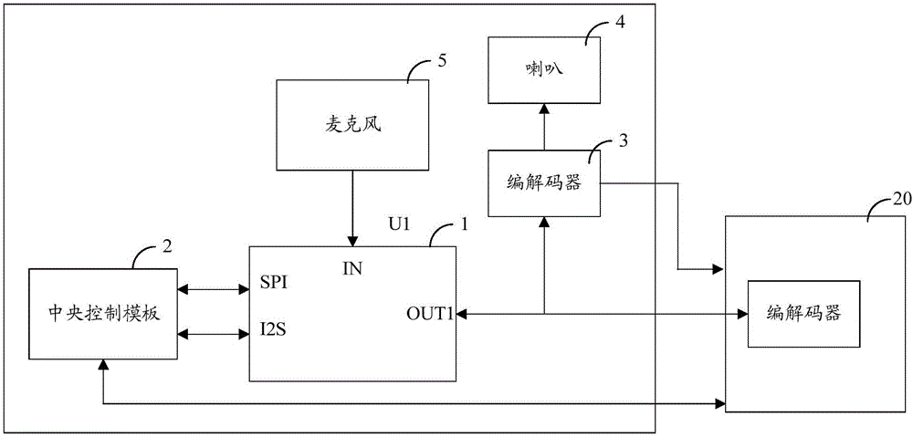 一种基于type‑c接口的音频处理电路及终端的制作方法与工艺