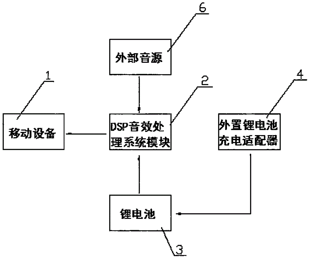 一種基于手機(jī)用便攜式可充電的數(shù)字DSP混響麥克風(fēng)的制作方法與工藝