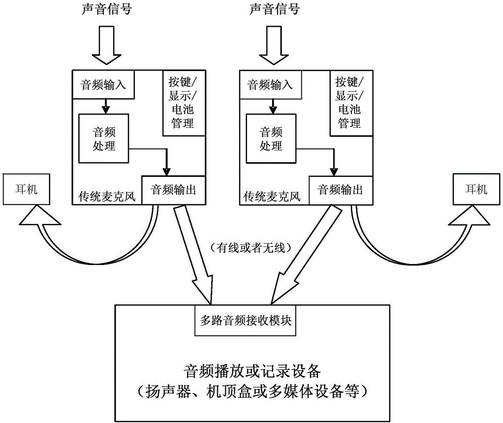 麥克風及麥克風組合的制作方法與工藝