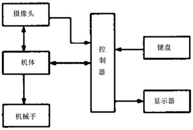 一种小口径深井救援机械手的制造方法与工艺