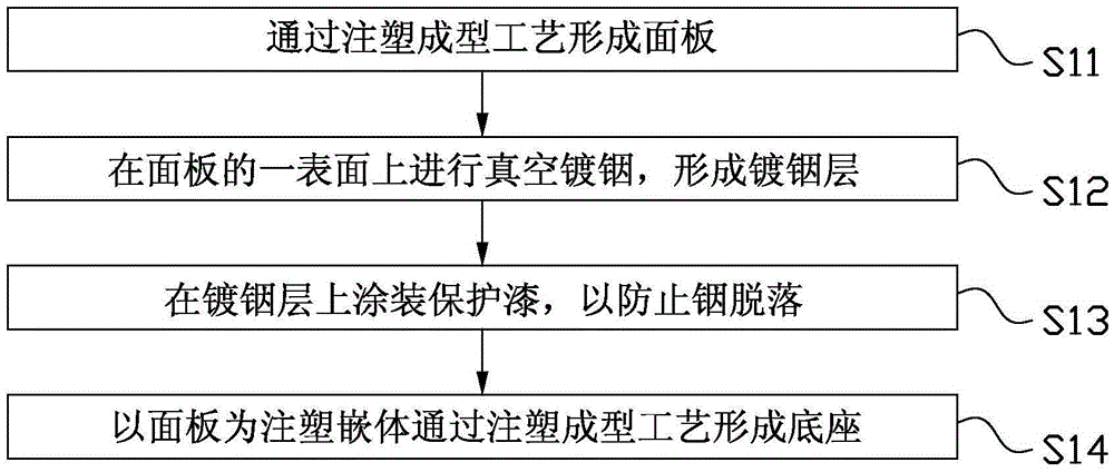 汽車標牌制造工藝的制造方法與工藝