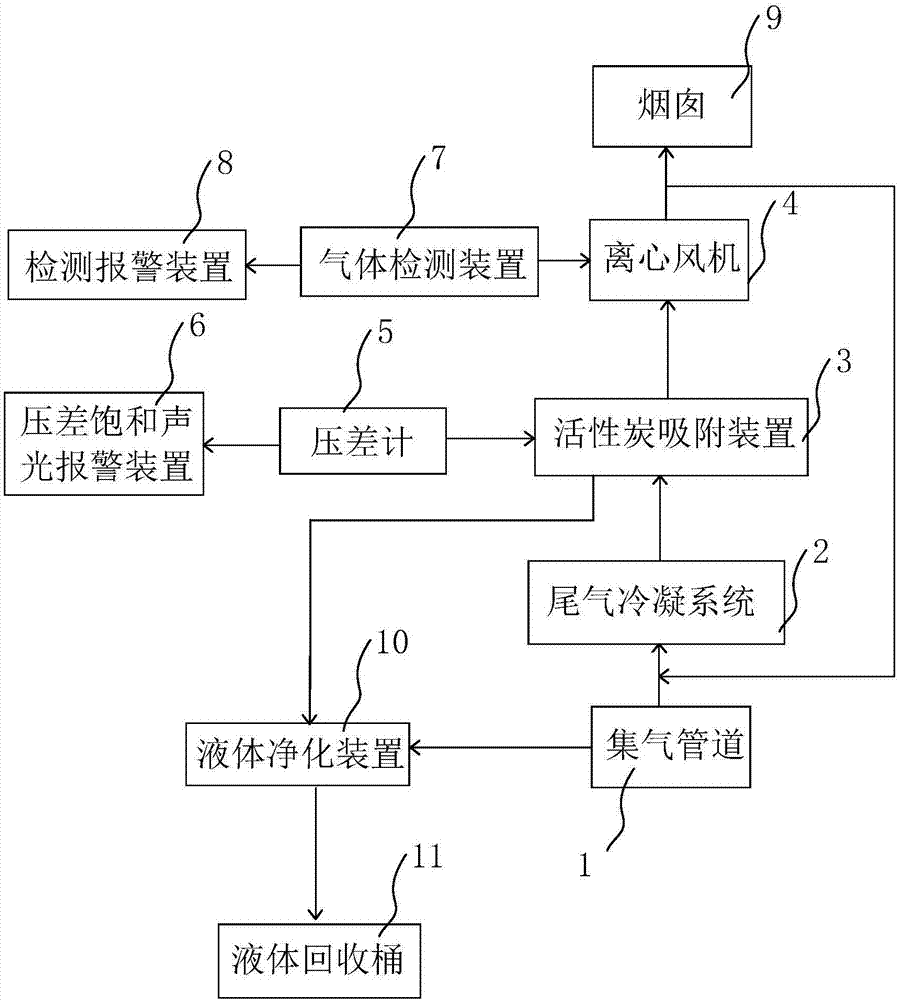 廢氣處理裝置的制造方法