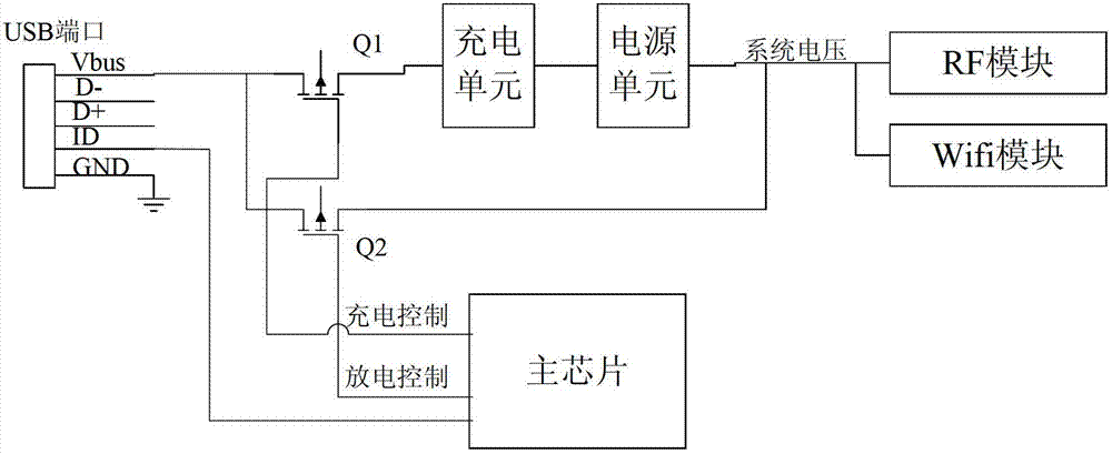 一種電能控制模塊、裝置及設(shè)備的制造方法