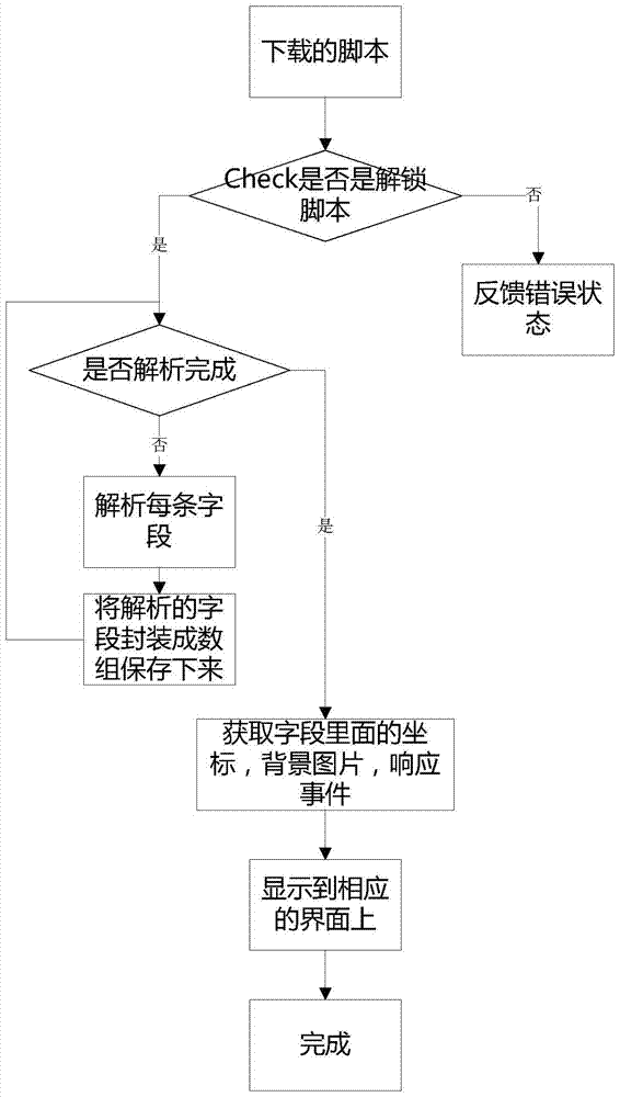 一种跨平台云端解锁方法与流程