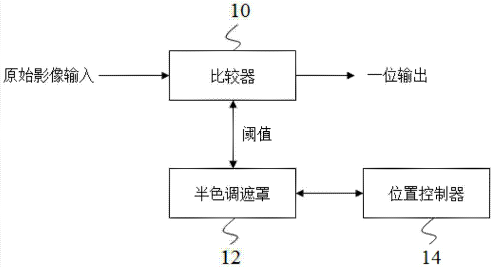 影像轉(zhuǎn)換的方法及用于影像轉(zhuǎn)換的電路與流程