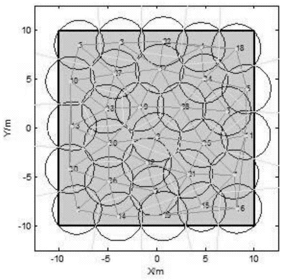 基于Voronoi图盲区的无线传感器网络节点覆盖优化方法与流程