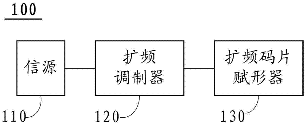 衛(wèi)星導航信號及其生成方法、生成裝置、接收方法和接收裝置與流程