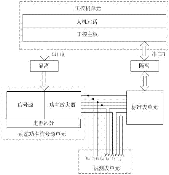 一種電能表動(dòng)態(tài)性能測(cè)試裝置的制造方法