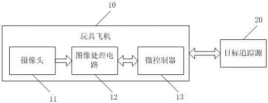 一種采用目標追蹤技術的玩具飛機遙控系統及方法與流程