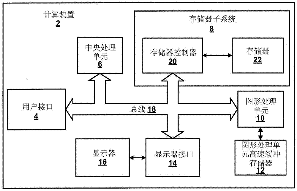 用于執(zhí)行基于圖形處理單元的存儲(chǔ)器傳送操作的多模式存儲(chǔ)器存取技術(shù)的制造方法與工藝