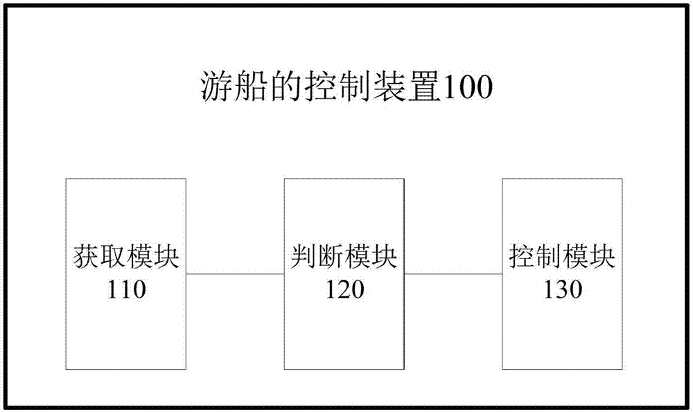 游船的控制裝置及游船的制造方法