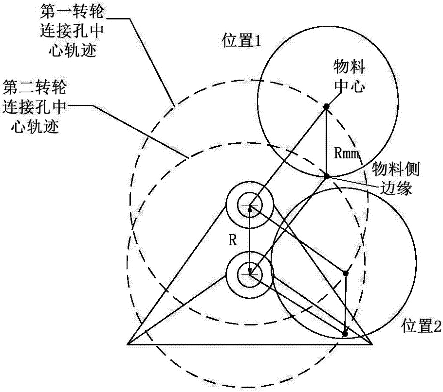 一種圓柱形物料裝填機(jī)構(gòu)的制造方法與工藝