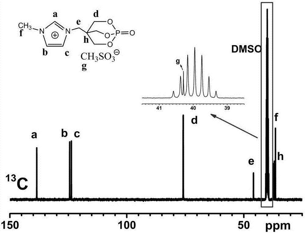 含笼状磷酸酯结构的咪唑离子液体型阻燃剂及其制备方法与流程