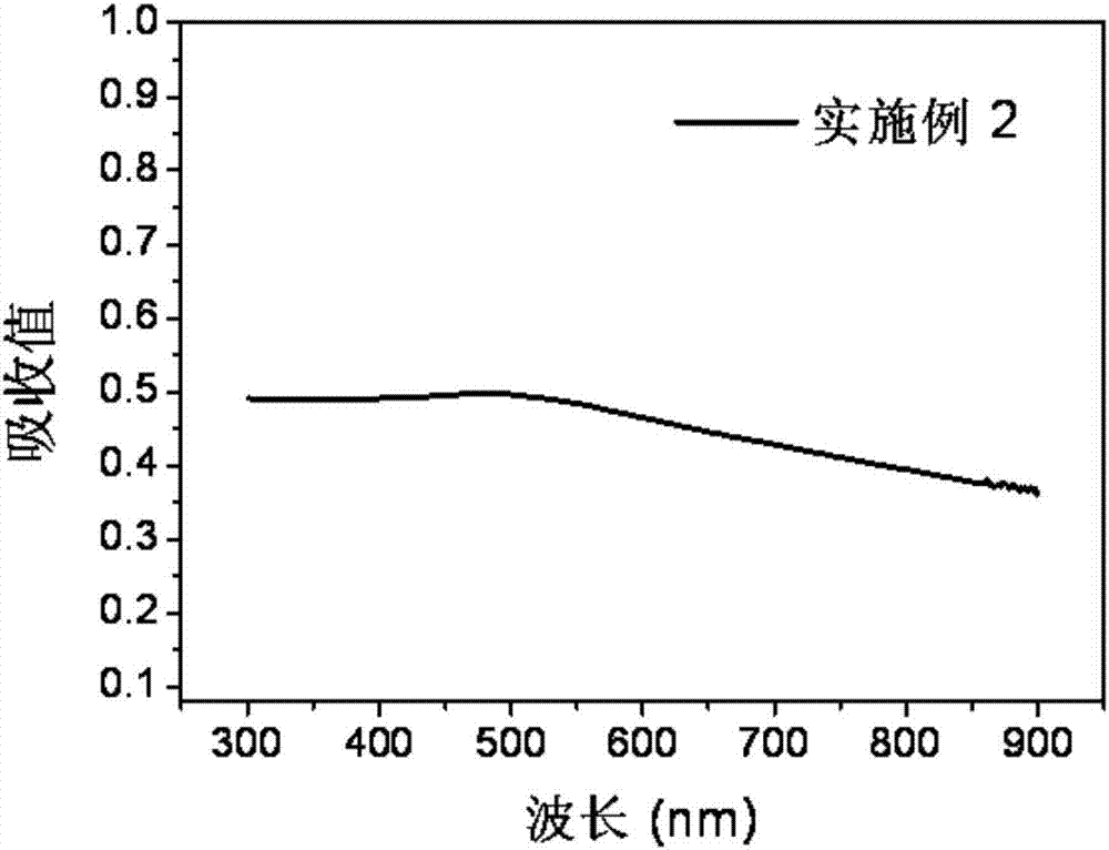 一種黑磷納米片及其制備方法與應(yīng)用與流程