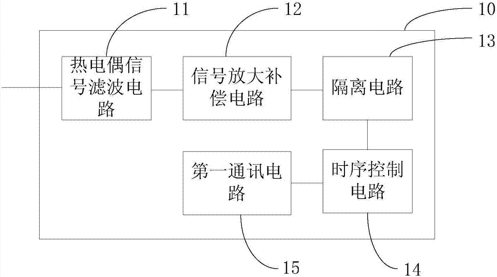 一種電機(jī)能耗測(cè)試及節(jié)能控制系統(tǒng)的制造方法與工藝