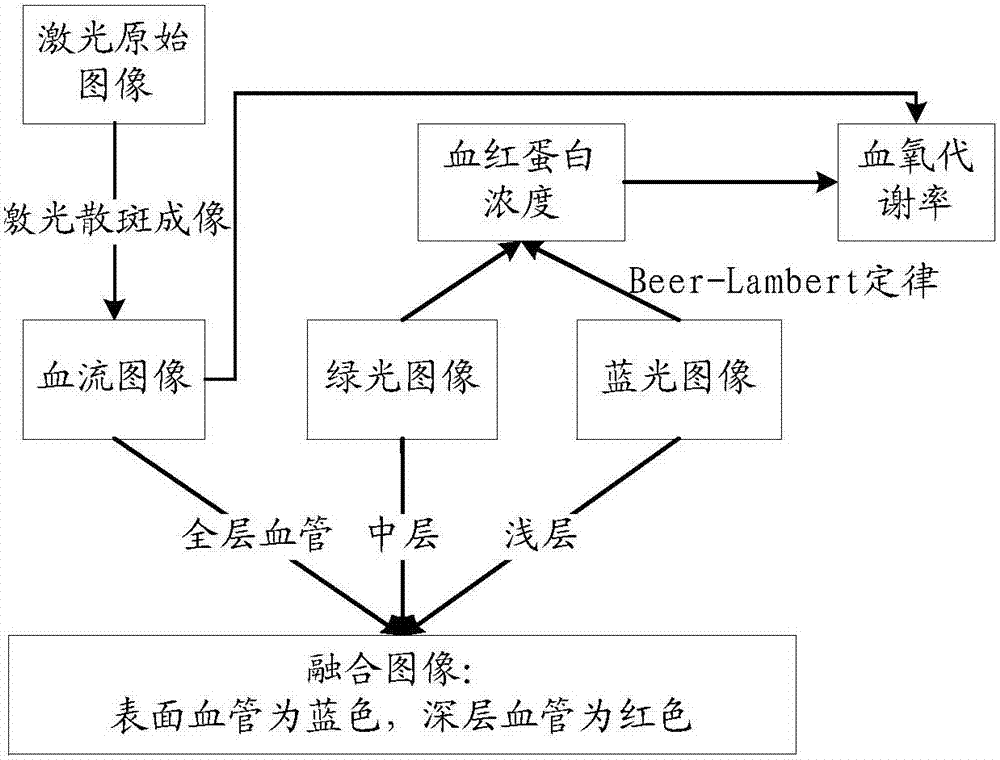 一種內(nèi)窺鏡成像系統(tǒng)的制造方法與工藝