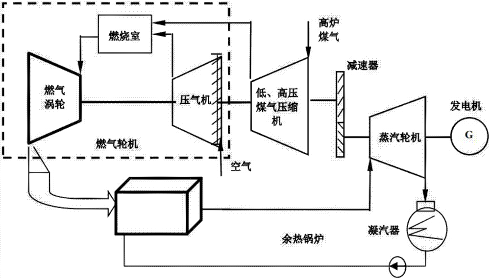 純燒高爐煤氣燃?xì)庹羝麢C(jī)組性能調(diào)節(jié)方法及其系統(tǒng)與流程