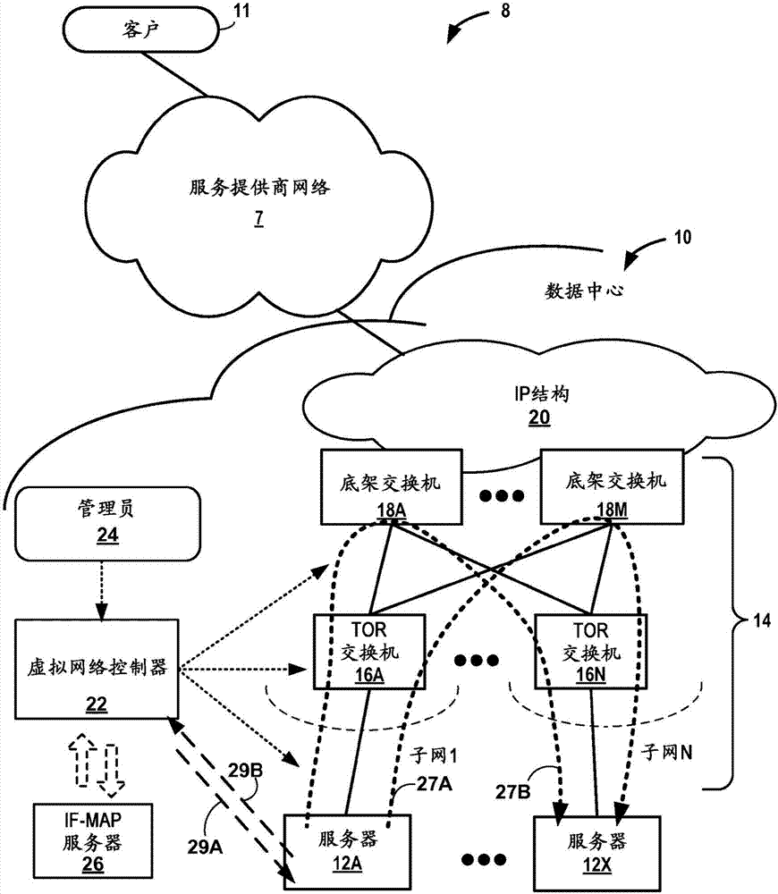 針對(duì)虛擬網(wǎng)絡(luò)分組流的物理路徑確定的制造方法與工藝