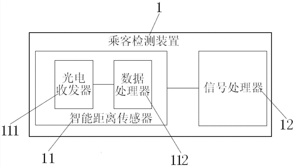 用于自動(dòng)扶梯或自動(dòng)人行道的乘客檢測(cè)裝置及其實(shí)現(xiàn)方法與流程