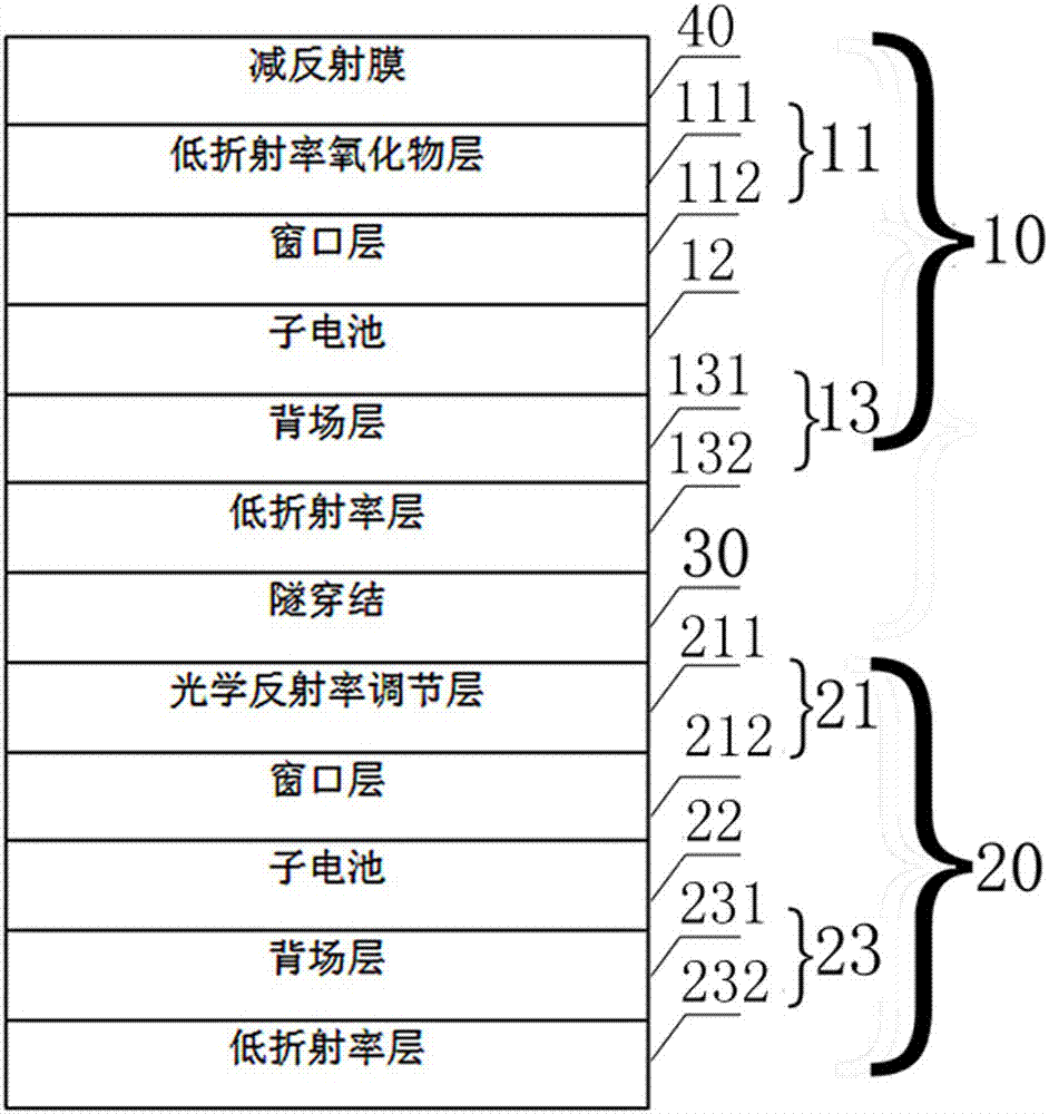 一种含有复合多光子腔的多结太阳电池的制造方法与工艺