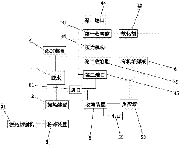 膠水回收利用裝置的制造方法