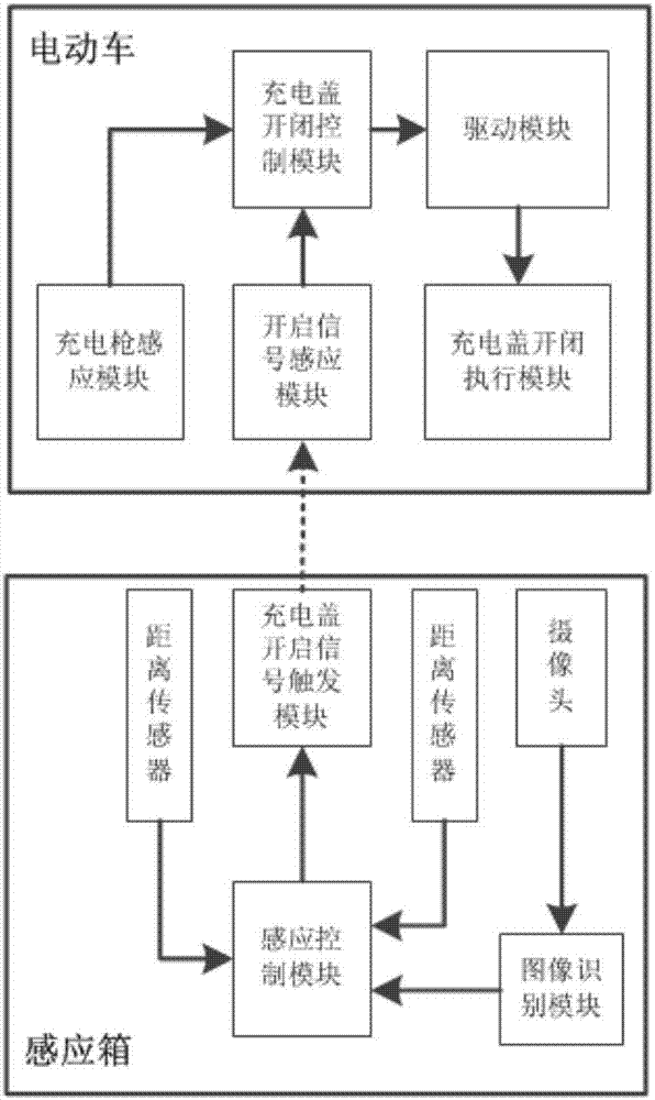 基于車標識別的充電蓋自動開閉系統(tǒng)的制造方法與工藝