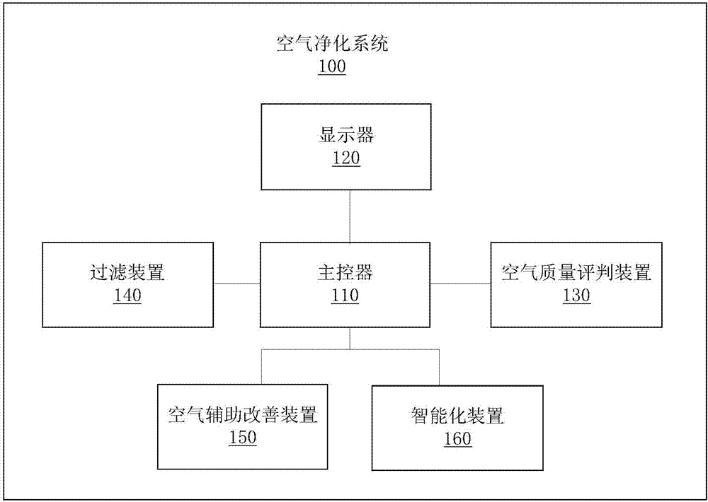 空气净化系统及空气净化装置的制造方法