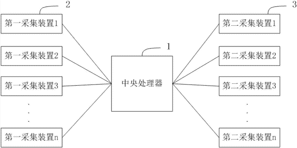 一種環(huán)境信息監(jiān)測(cè)系統(tǒng)的制造方法與工藝