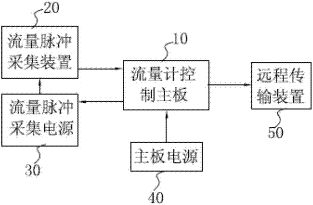 一種小型在線流量計(jì)控制裝置的制造方法